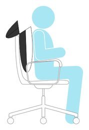 Posture